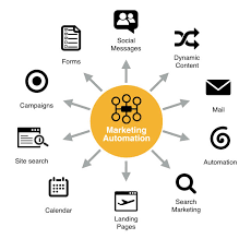 Social Media Scheduling